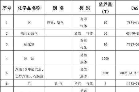 聚氯乙烯厂有哪些重大危险源