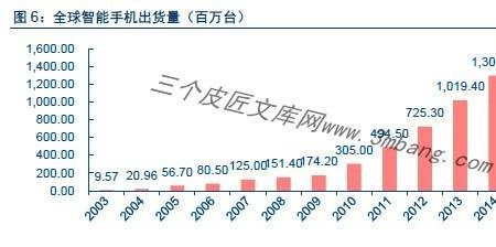 住程半导体怎么样