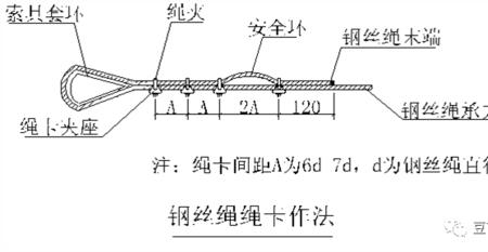 工地背扣怎么定