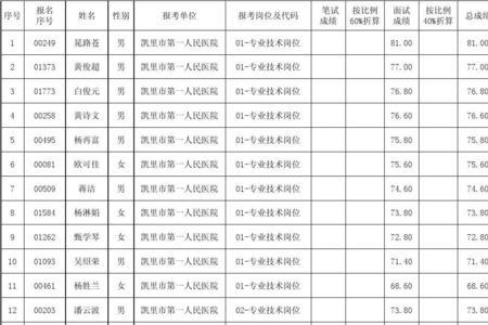 事业单位坐月子可以体检吗