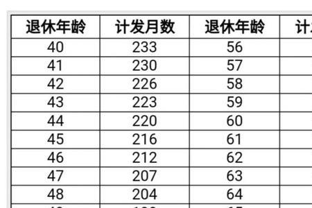 深圳个人账户30万退休金多少