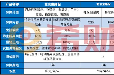 京东惠民保险可靠吗