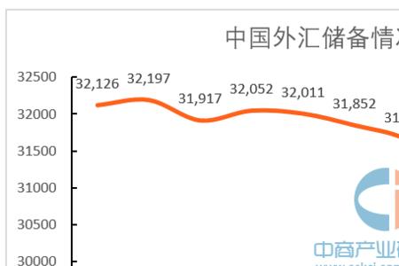 环比贬值率计算公式