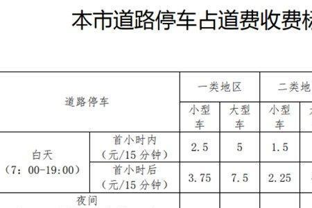 北京路边停车 每个月停几次