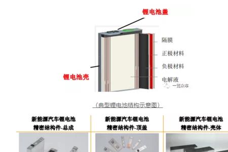 锂电池正极和负极材料哪个重要