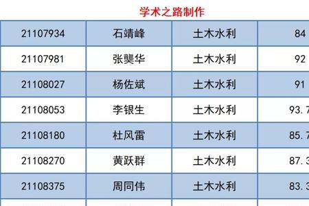 工程博士为何要预录取