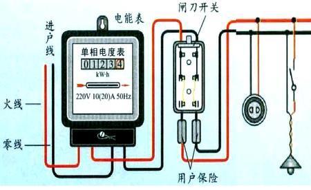 家庭电路电能表在总开关的位置