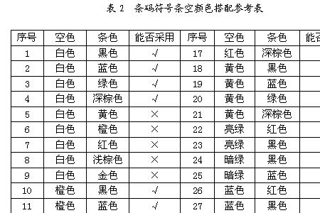 超市可以手写条码售卖商品吗