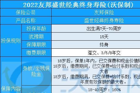 平安鸿盛终身寿险交20年后价值表