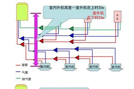 多联机运行压力是多少