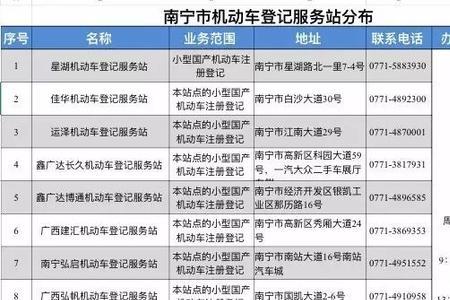 车管所录信息需要什么