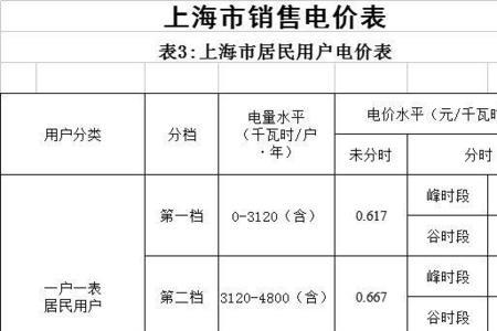 安徽退补电费是什么意思