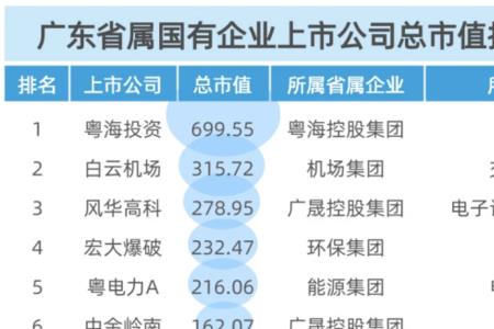 粤海集团是广东省什么级别单位