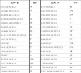 sk756钢筋哪个厂