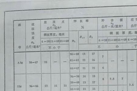 同等体积钢重还是金重