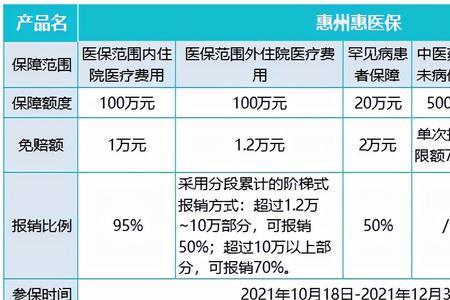 惠医保没超过一万可以报销吗