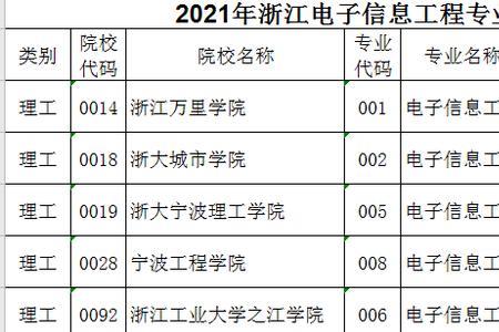 电子信息工程专业选课有哪些课