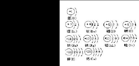 铜原子的核外电子排布示意图