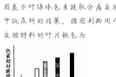 叶绿素和类胡萝卜素的溶解度