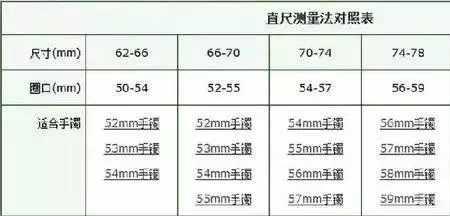 贵妃镯长径55短径45正圈是多少