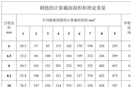 钢柱表面积计算公式