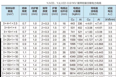 yjv10平方电缆直径多少mm