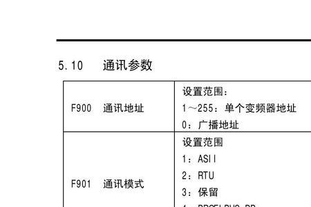 欧瑞变频器oe报警