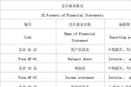 基金会计报表的构成有哪些