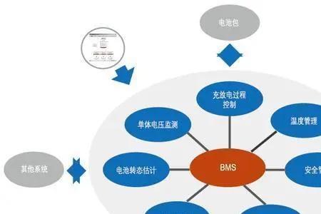 bms和bcu有什么区别