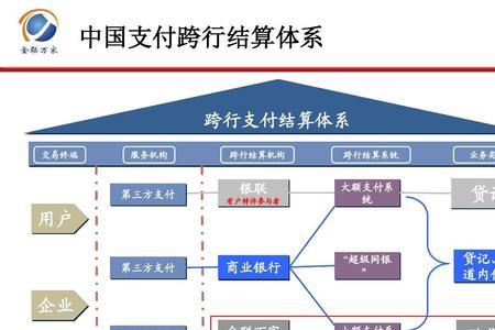 第三方快捷支付是什么