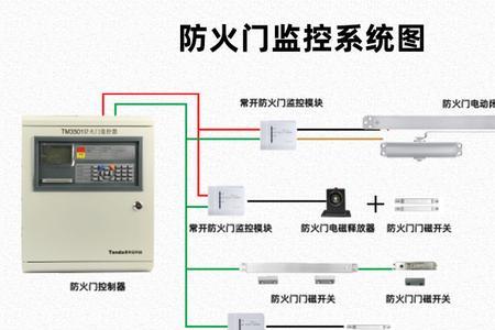 北大青鸟防火门主机使用说明书