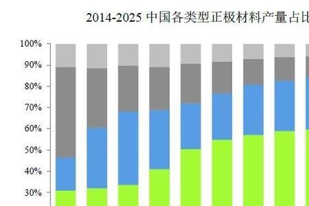 三元正极材料国内前十名