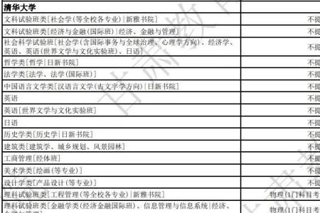 复旦大学核工程就业去向