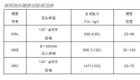 tc21的硬度是多少