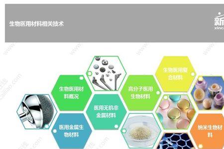 生物医用材料好就业吗