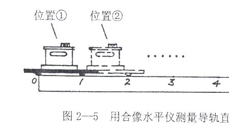 人们利用什么原理制作了水平仪