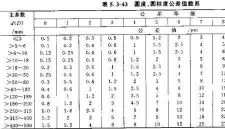 什么叫圆柱度