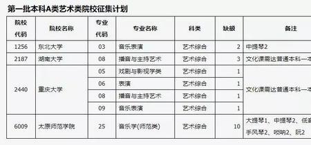 山西艺术生可以填报几个学校