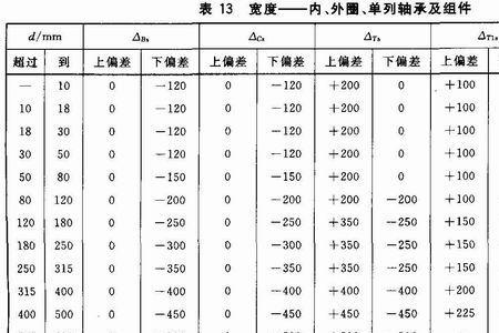 轴承位的公差一般怎么标