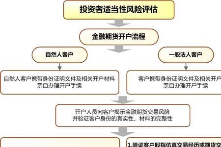 乐山自来水网上开户流程