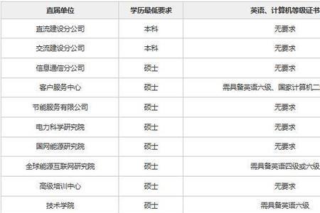 电力公司是怎么考进去的