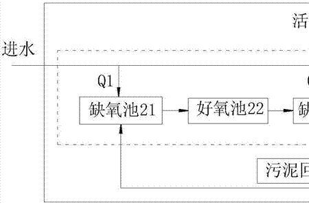 ao工艺消化液回流比多少合适