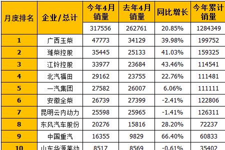 玉柴集团世界排名