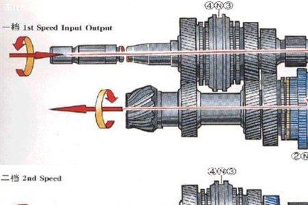 前置前驱车换挡动力传递路线