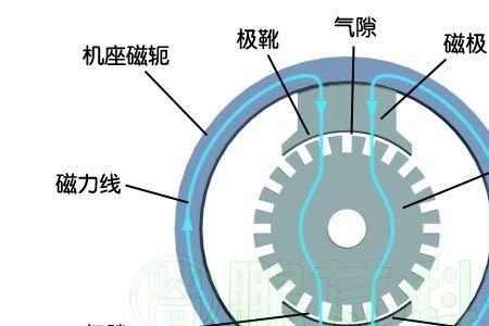 电机中的AMPS代表什么