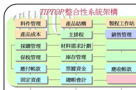 erp2被称为什么