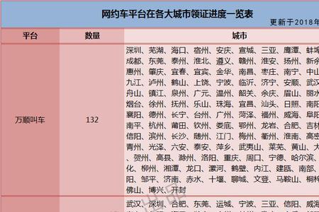 飞嘀车主和飞嘀司机有啥不同