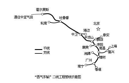 东电西送和西气东输有什么区别