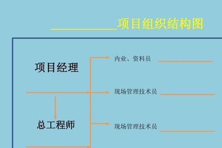 工程内业是做什么的