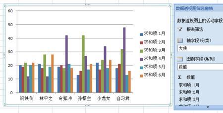 数据透视图的四个区域